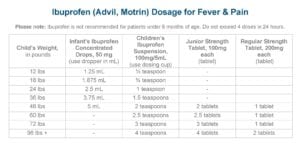 ibuprofen dosage chart